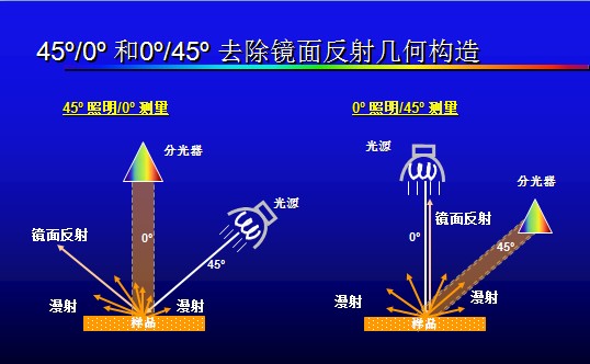 tl_files/cms_contents/news/dingxiangjiegou.jpg